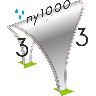   3/3 ( 1000)
