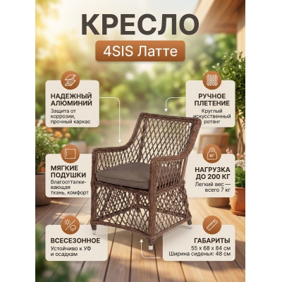 ������� ������ 4SIS ������